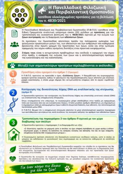 Η ΠΦΠΟ ζητά ουσιαστική αναθεώρηση του ν. 4830/2021 – Οι αναγκαίες αλλαγές για την πραγματική προστασία των ζώων